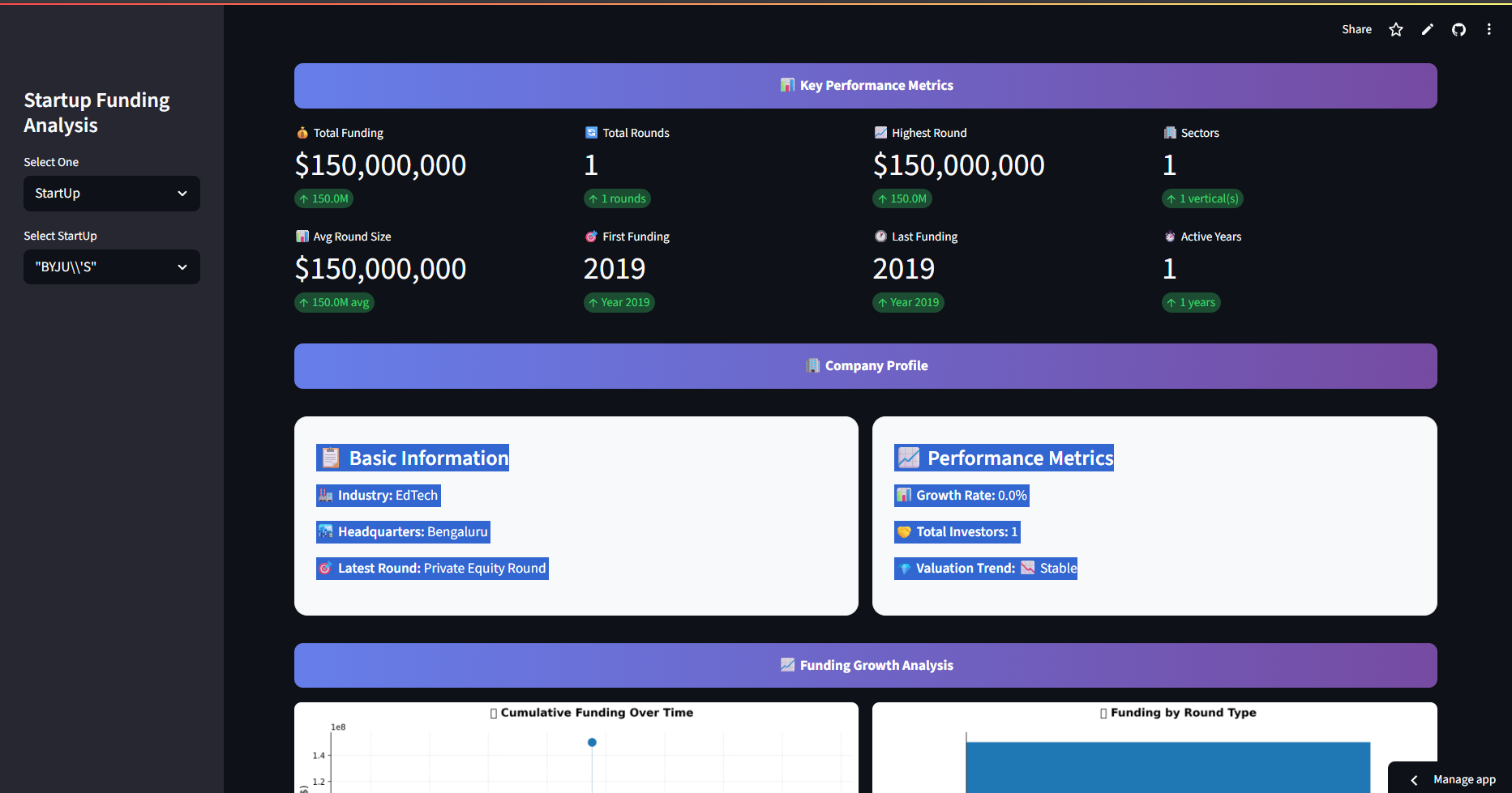 Startup Funding Analyzer